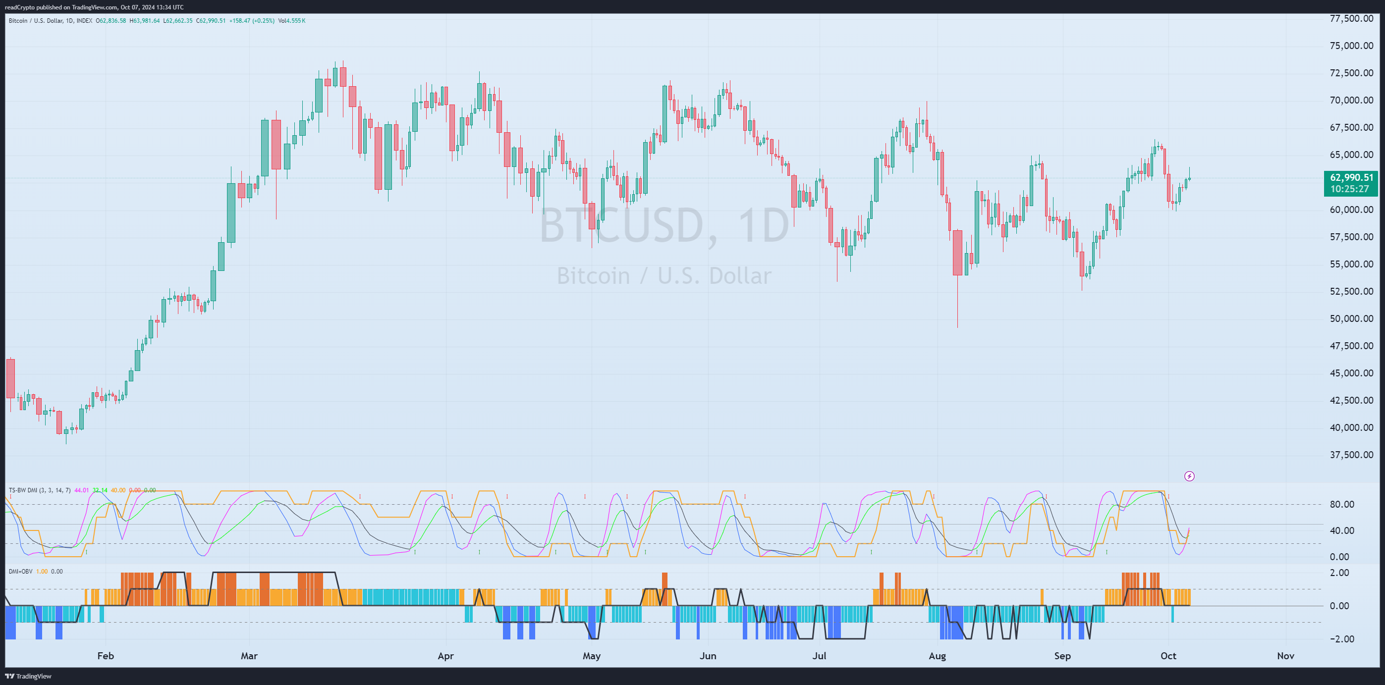 INDEX:BTCUSD Chart Image by readCrypto