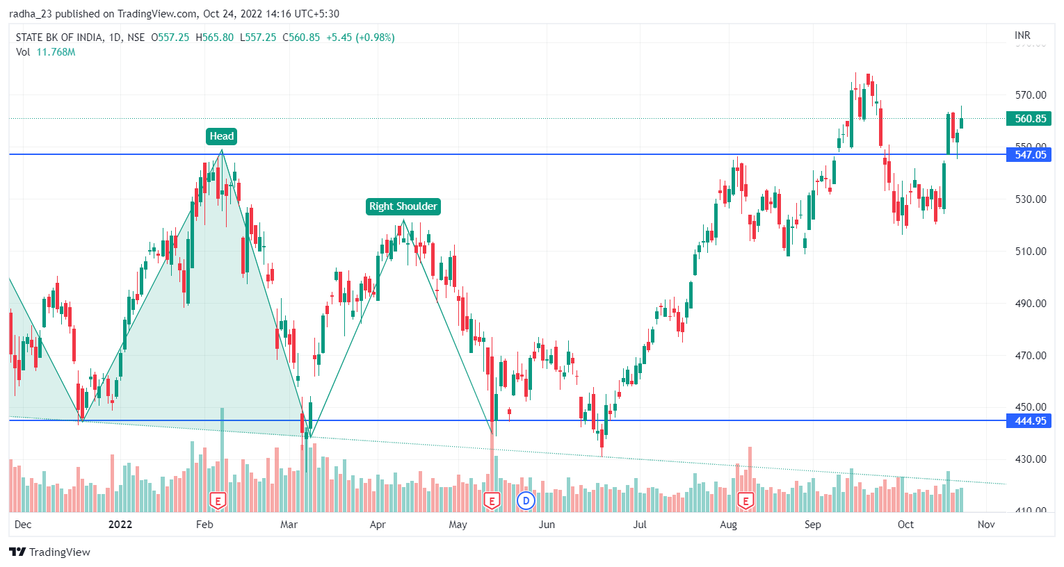 NSE:SBIN Chart Image by radha_23
