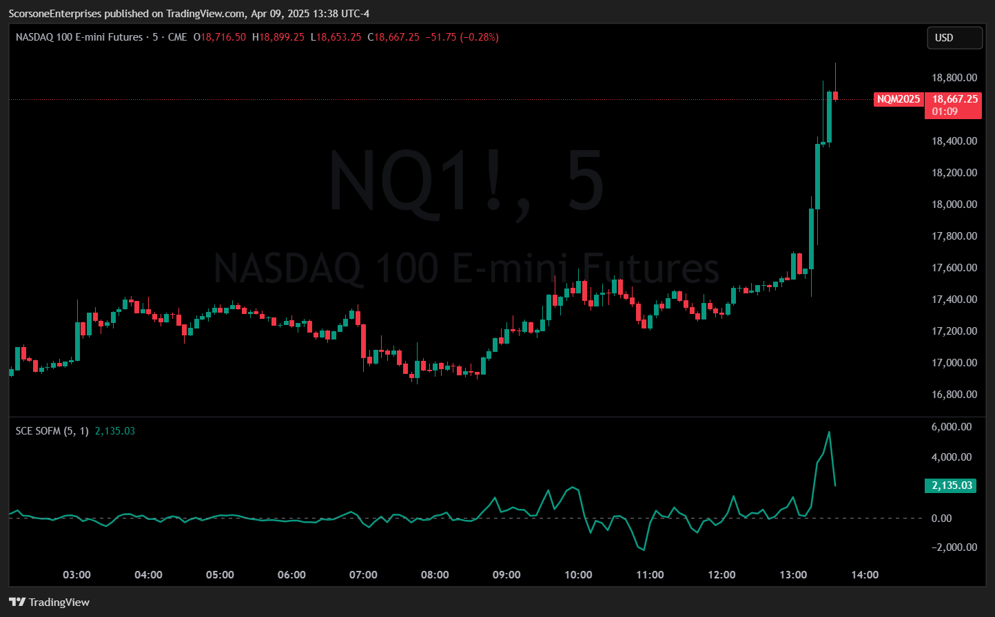CME_MINI:NQ1! Chart Image by ScorsoneEnterprises