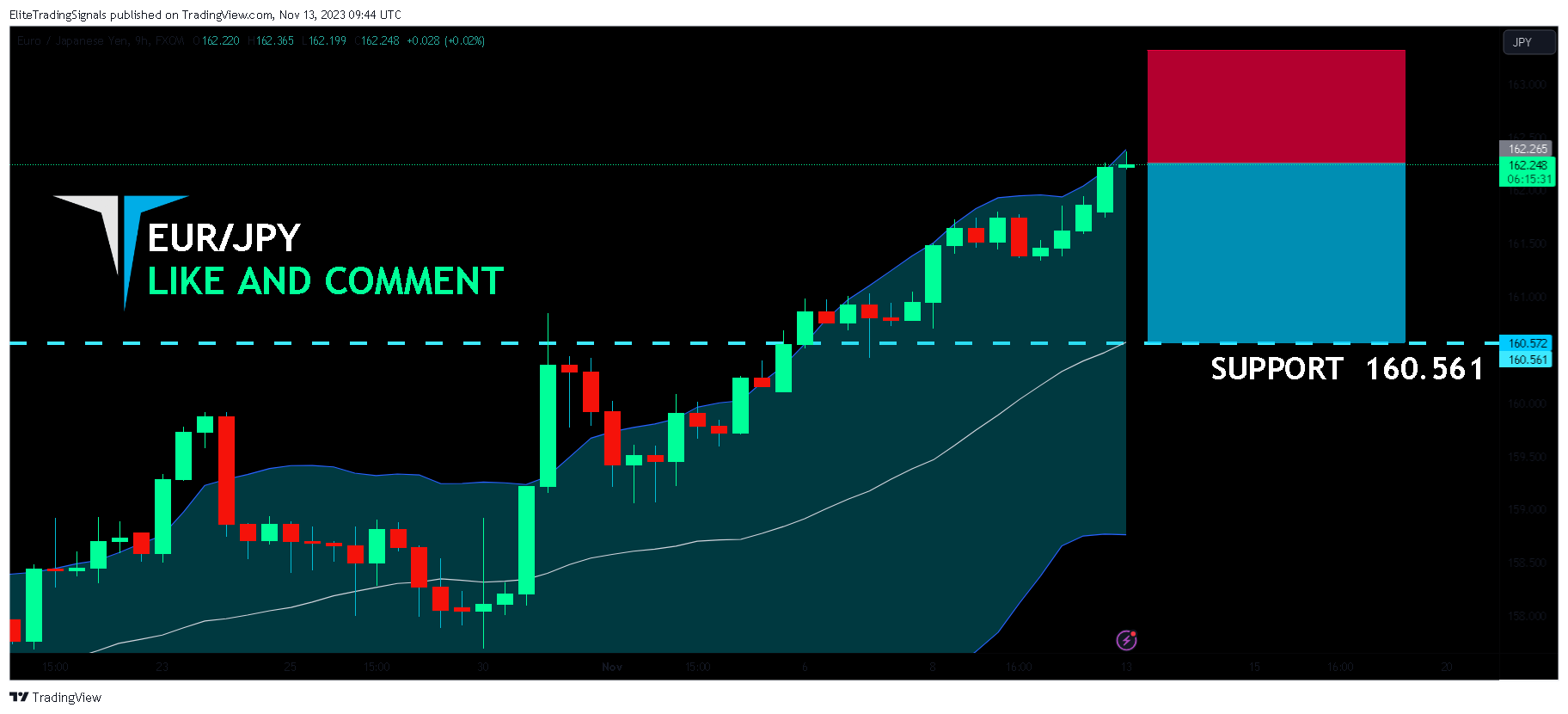 FX:EURJPY Chart Image by EliteTradingSignals