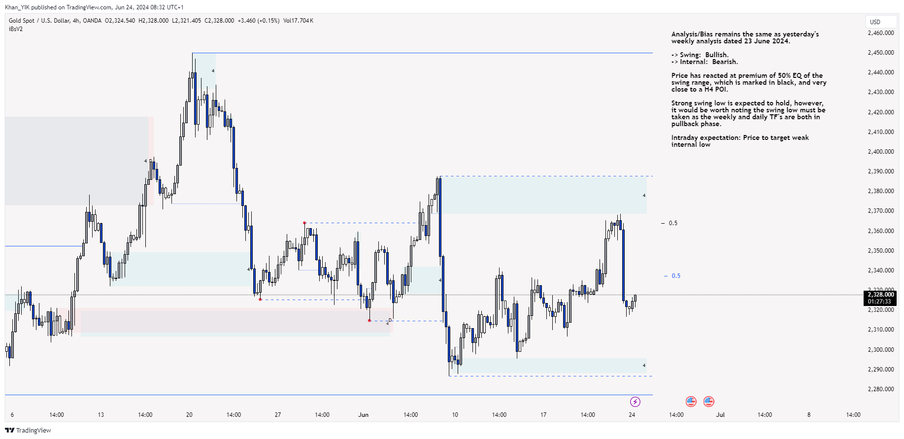 OANDA:XAUUSD Chart Image by Khan_YIK