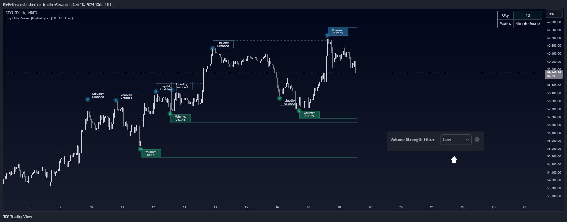 INDEX:BTCUSD Chart Image by BigBeluga