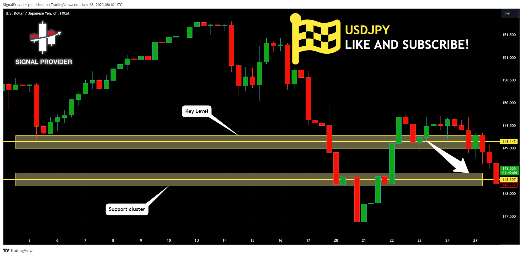 FX:USDJPY Chart Image by SignalProvider