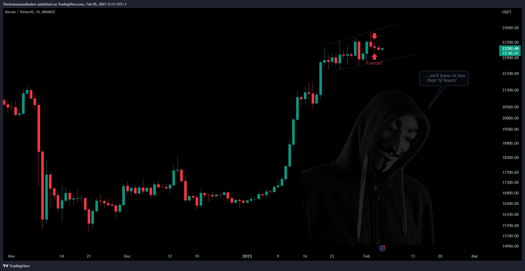 BINANCE:BTCUSDT Chart Image by TheAnonymousBanker
