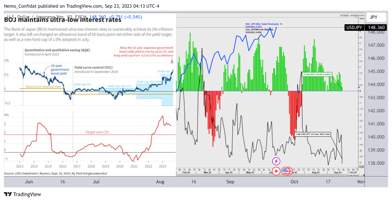 FX:USDJPY Chart Image by Nemo_Confidat