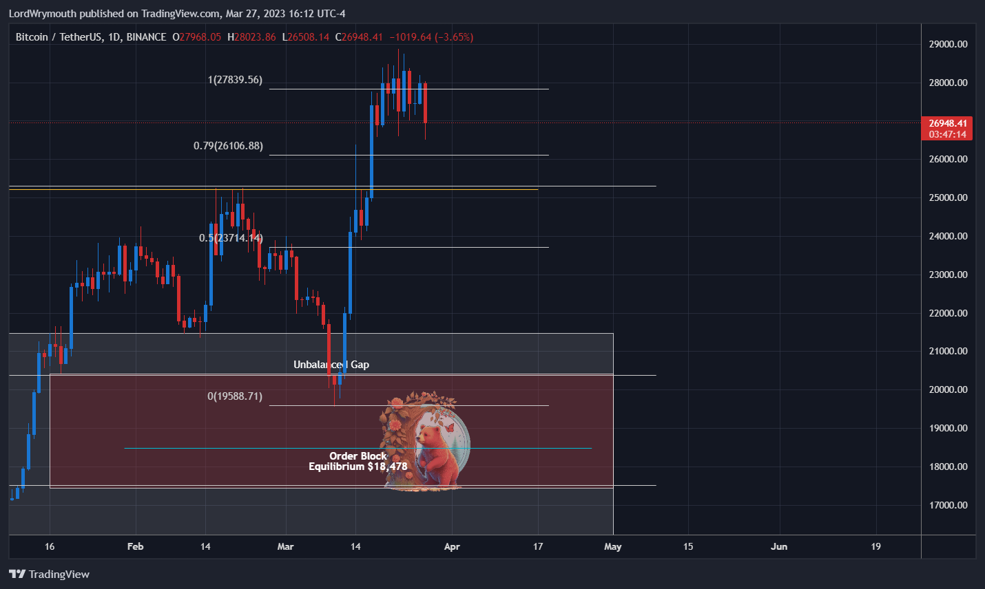 BINANCE:BTCUSDT Chart Image by LordWrymouth