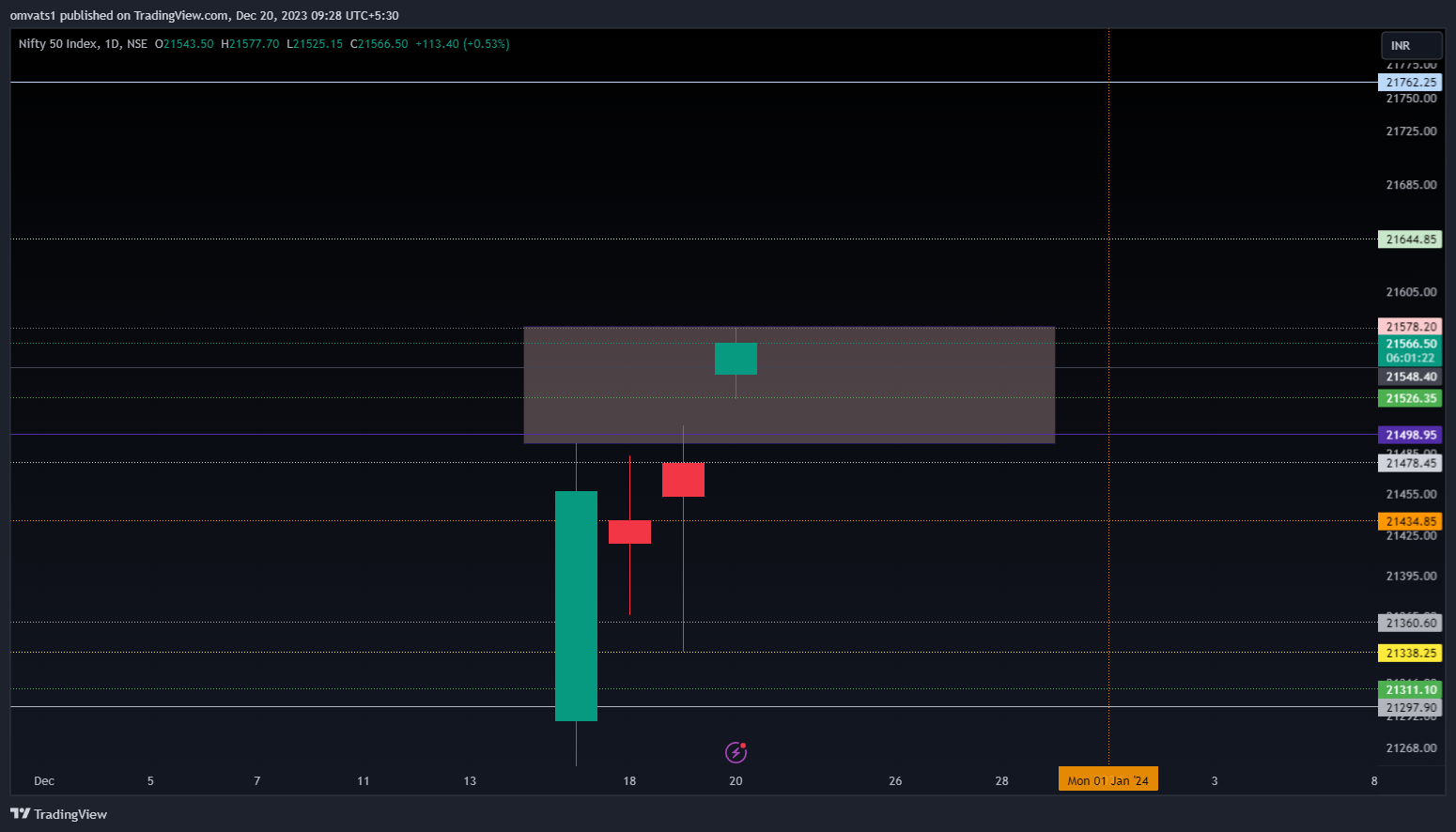 NSE:NIFTY Chart Image by omvats1