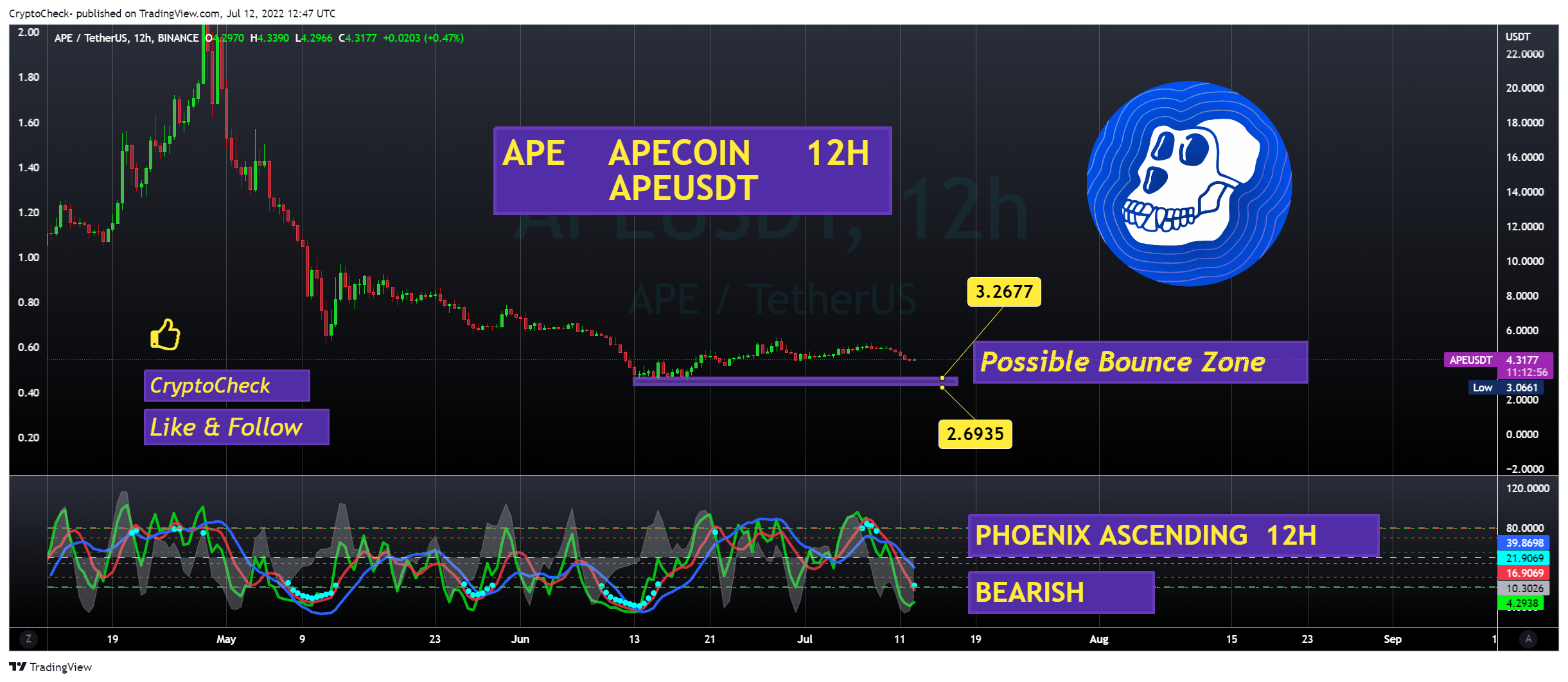 BINANCE:APEUSDT Chart Image by Crypto-Check-