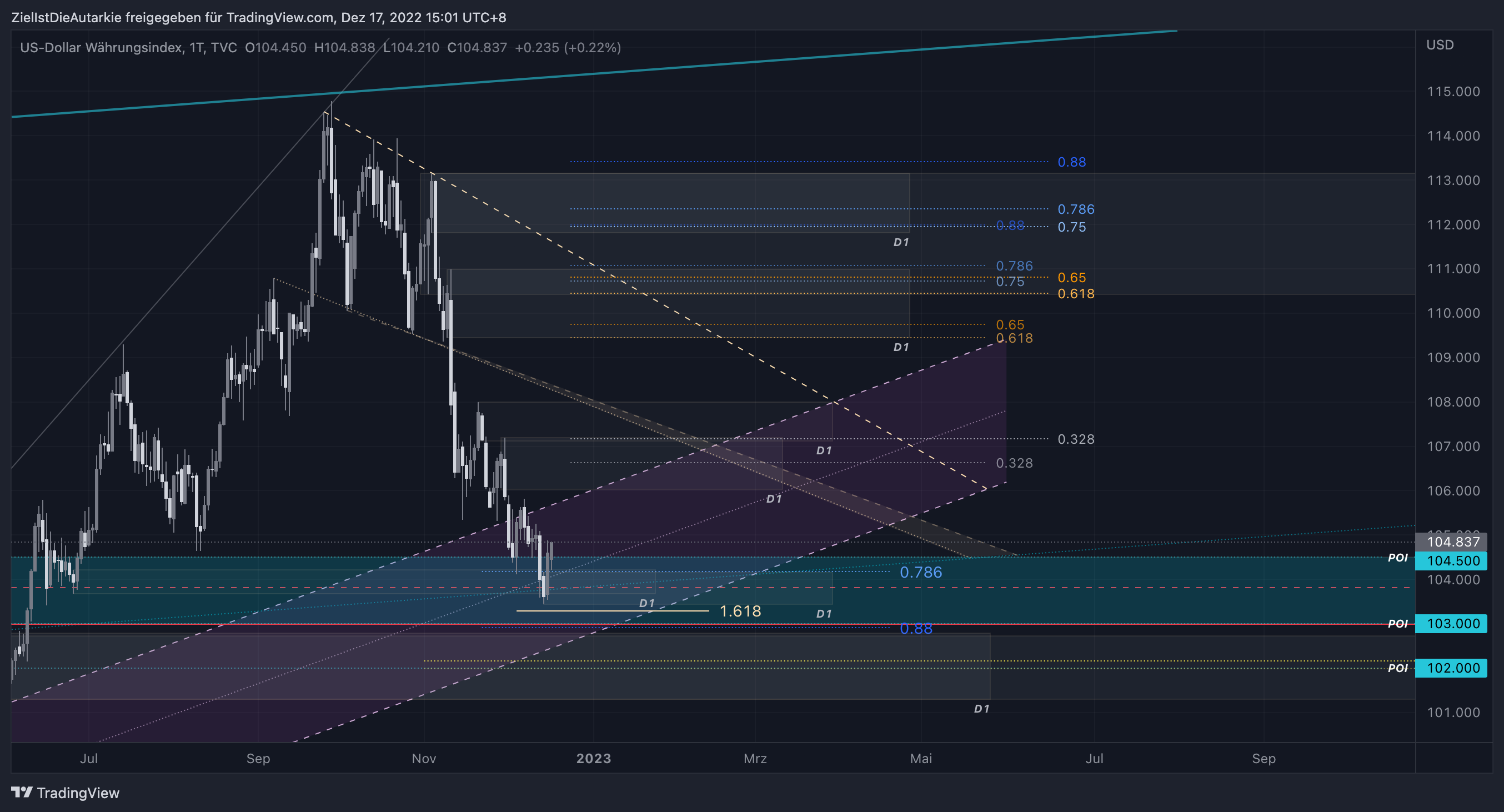 TVC:DXY Chart Image by ZielIstDieAutarkie