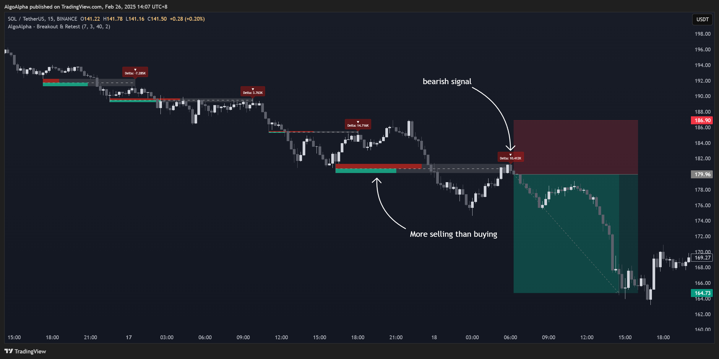 BINANCE:SOLUSDT Chart Image by AlgoAlpha