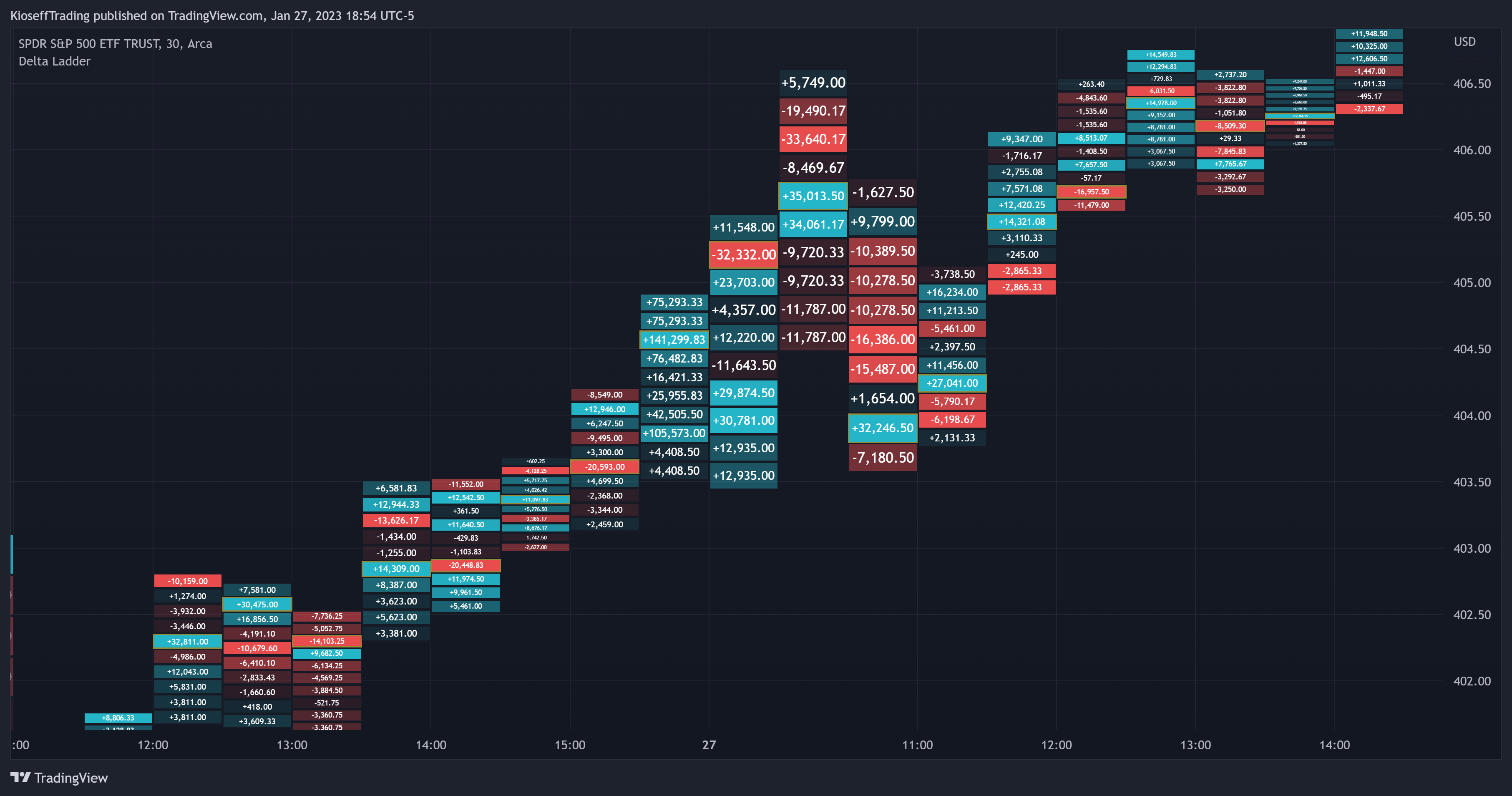 AMEX:SPY Chart Image by KioseffTrading