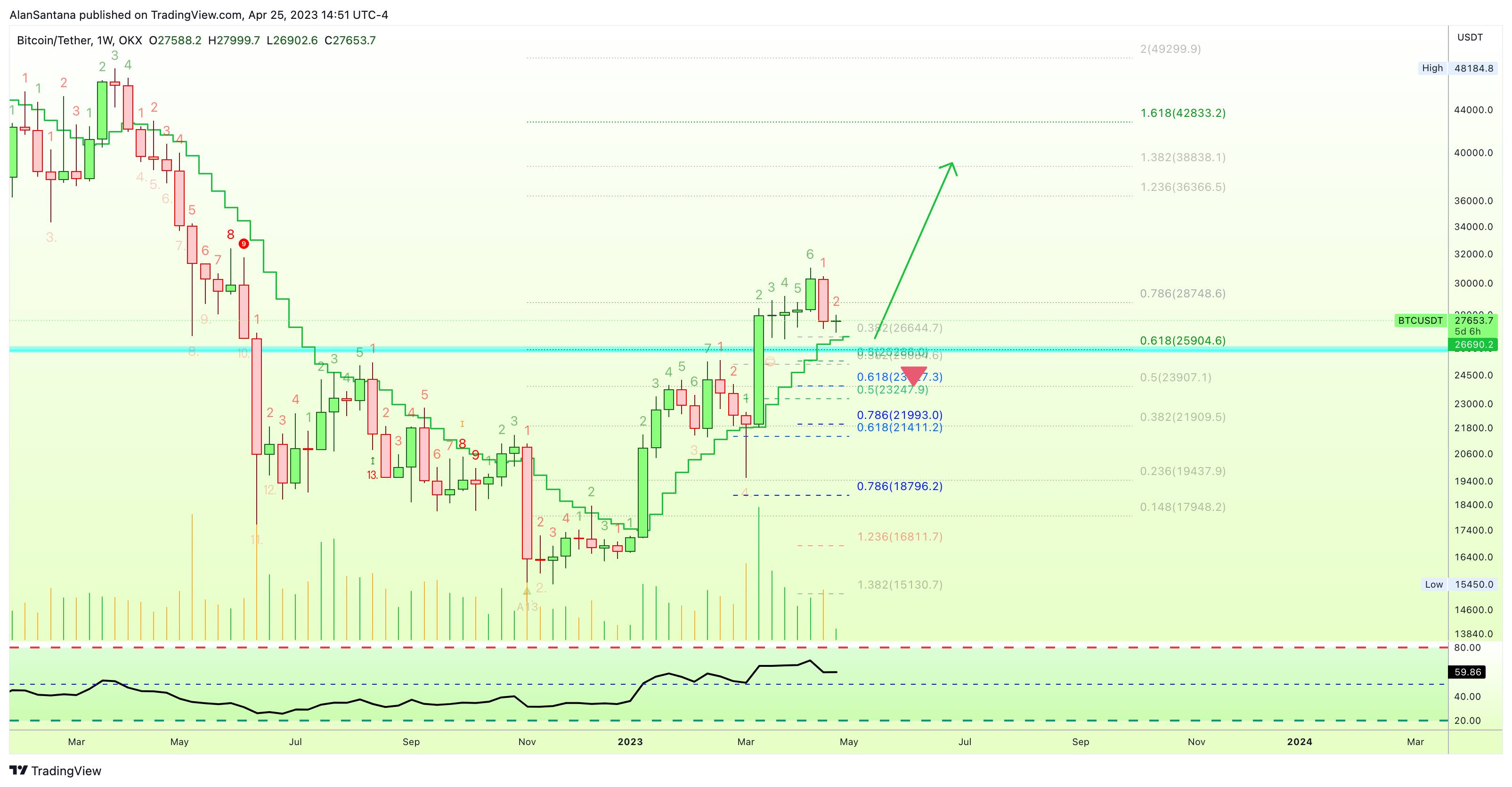 OKX:BTCUSDT Chart Image by MasterAnanda