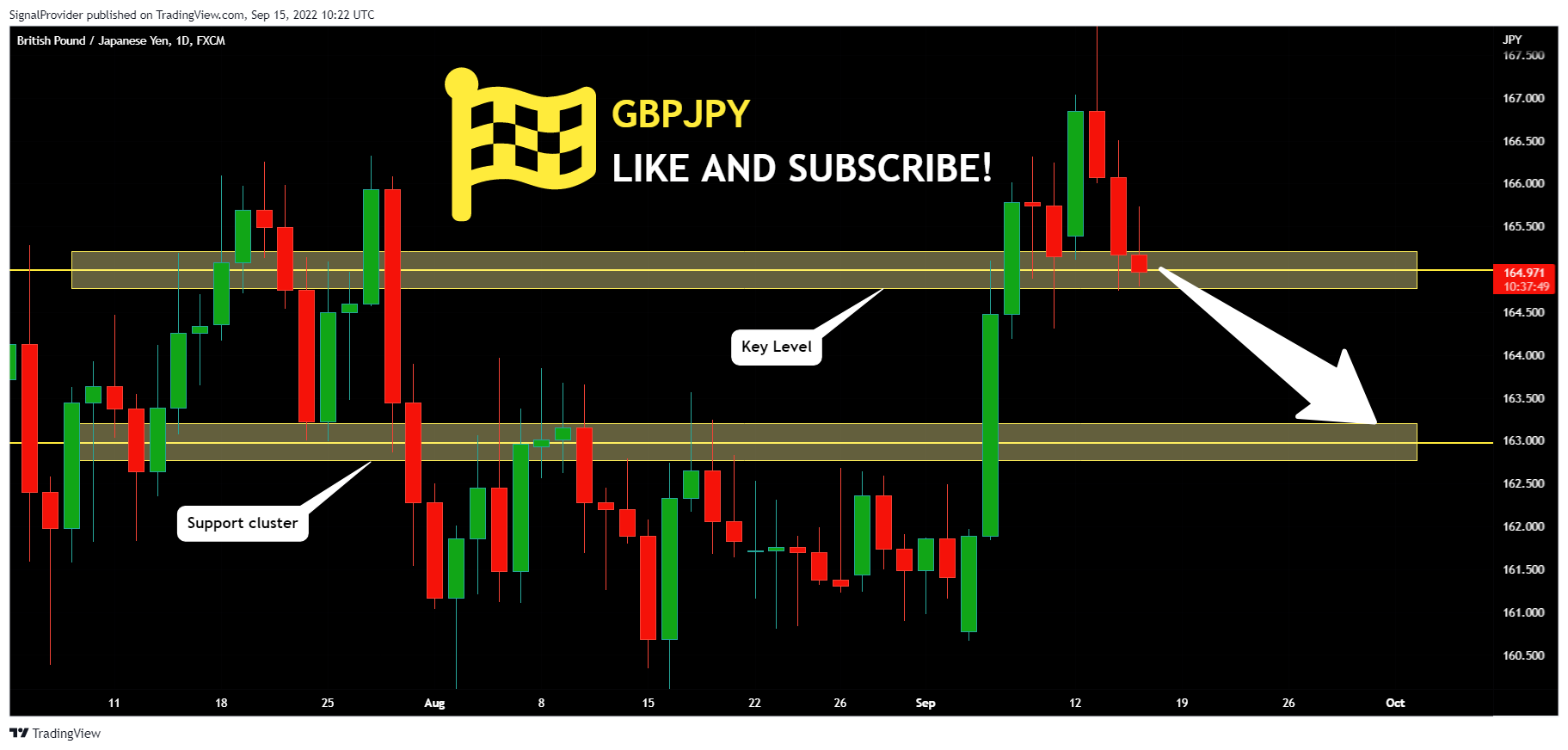 FX:GBPJPY Chart Image by SignalProvider