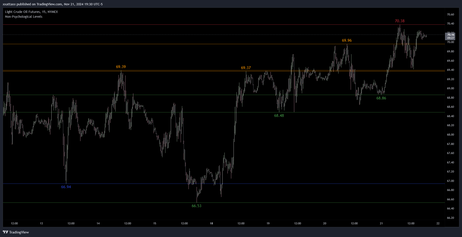 NYMEX_DL:CL1! Chart Image by xxattaxx
