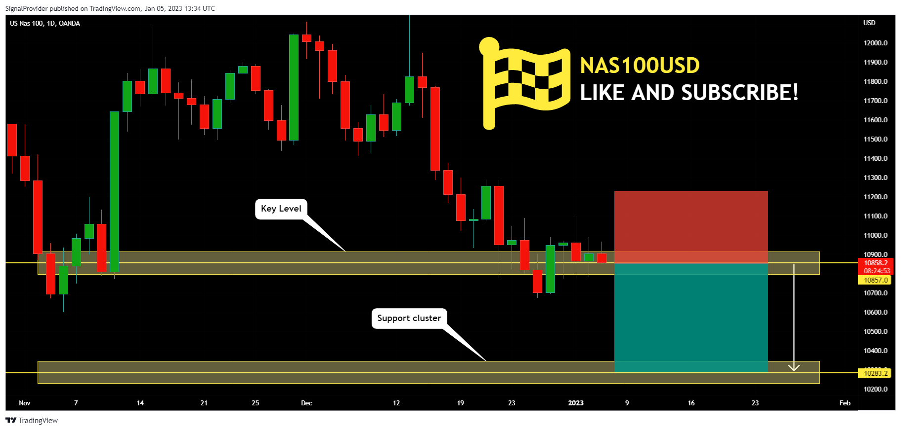 OANDA:NAS100USD Chart Image by SignalProvider