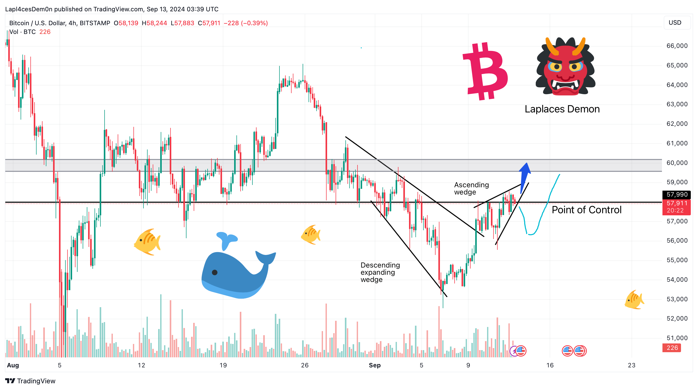 BITSTAMP:BTCUSD Chart Image by Lapl4cesDem0n