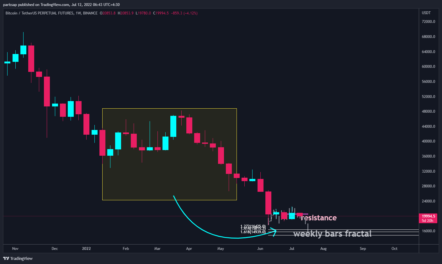 BINANCE:BTCUSDTPERP Chart Image by parissap