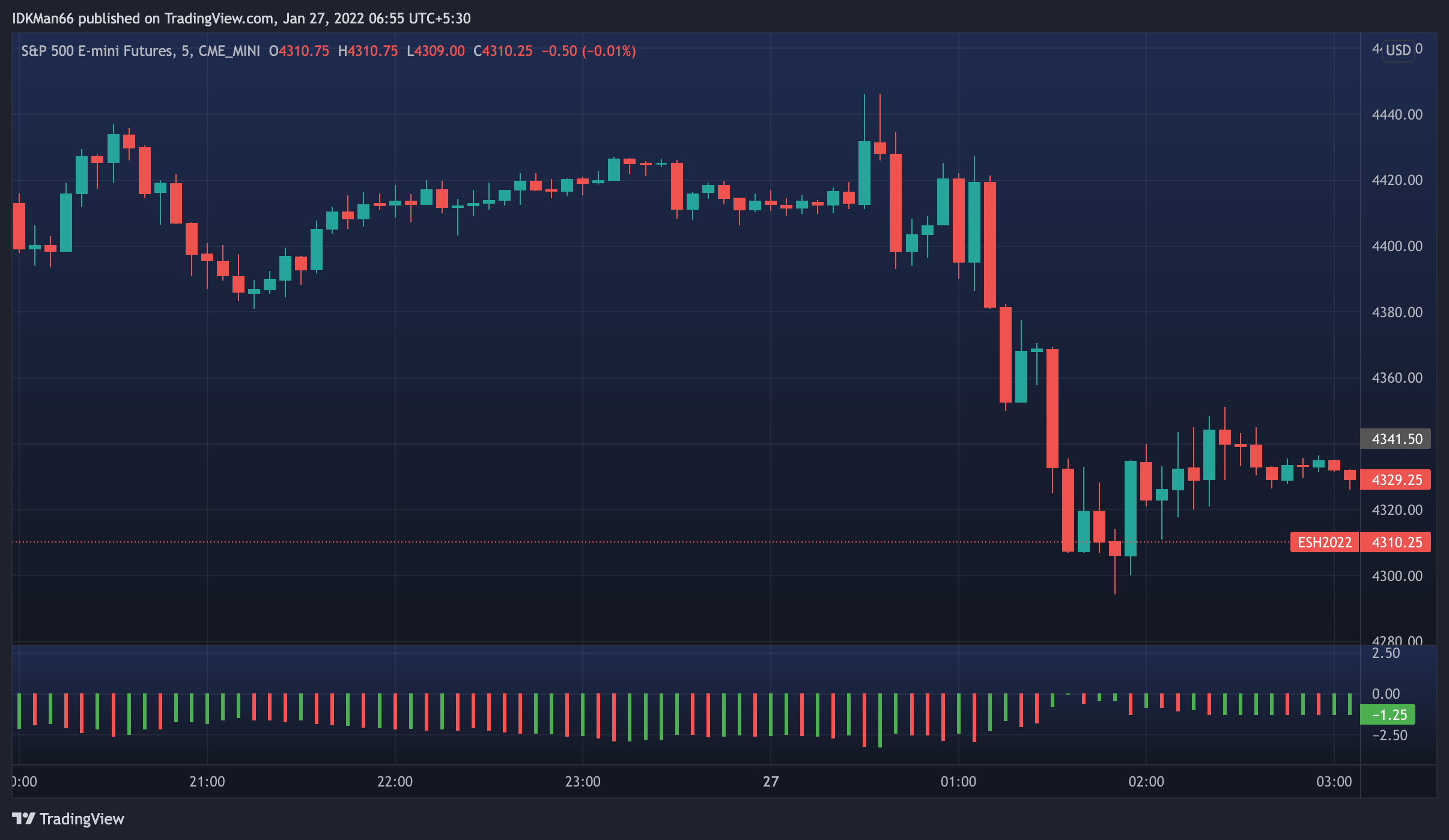 CME_MINI:ES1! Chart Image by IDKMan66