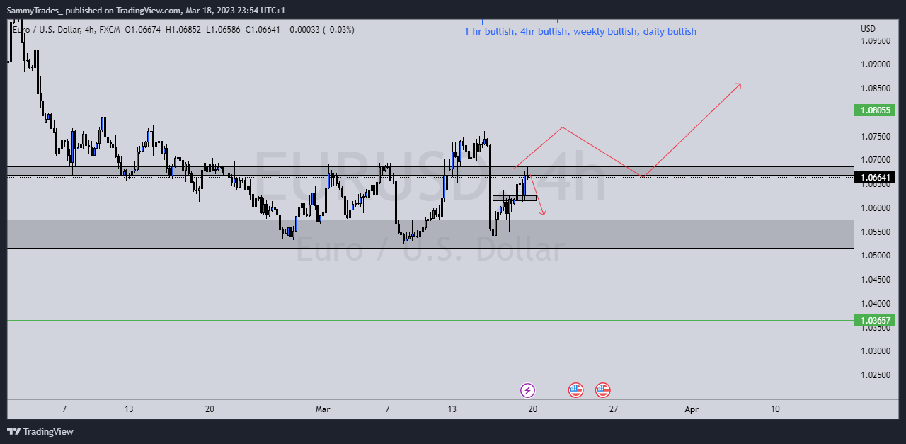 FX:EURUSD Chart Image by SammyTrades_