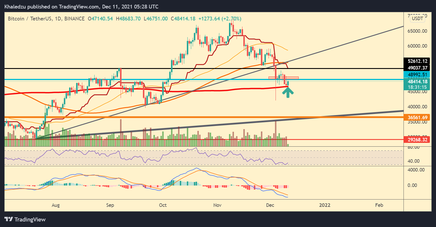 BINANCE:BTCUSDT Chart Image by Khaledzu