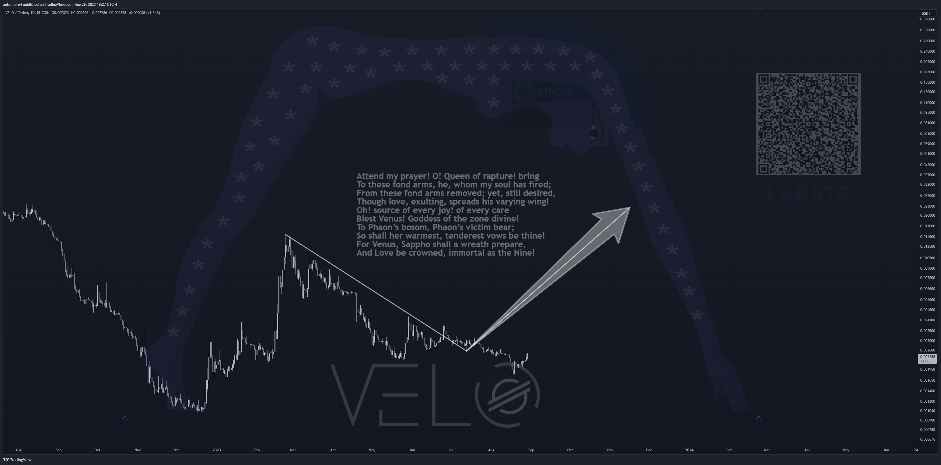 KUCOIN:VELOUSDT Chart Image by antempire4