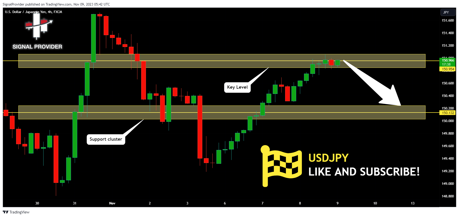 FX:USDJPY Chart Image by SignalProvider