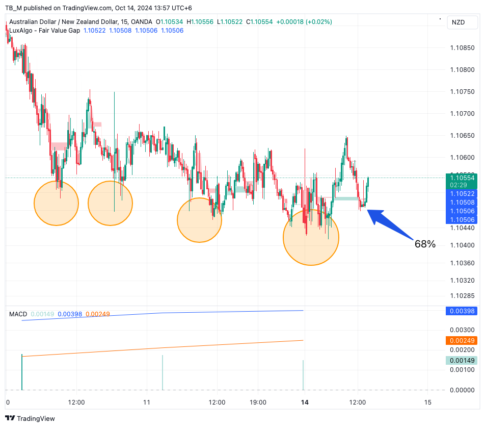 OANDA:AUDNZD Chart Image by TB_M
