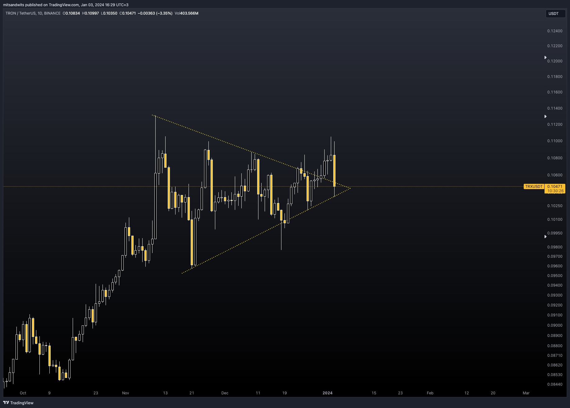BINANCE:TRXUSDT Chart Image by mitsandwits