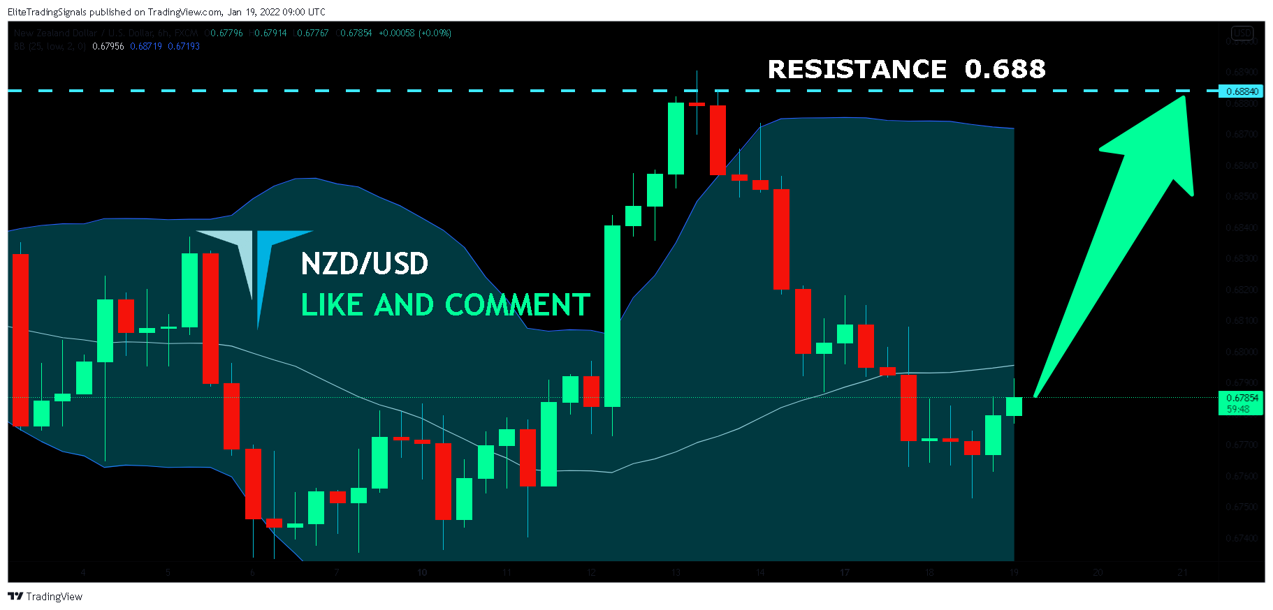 FX:NZDUSD Chart Image by EliteTradingSignals