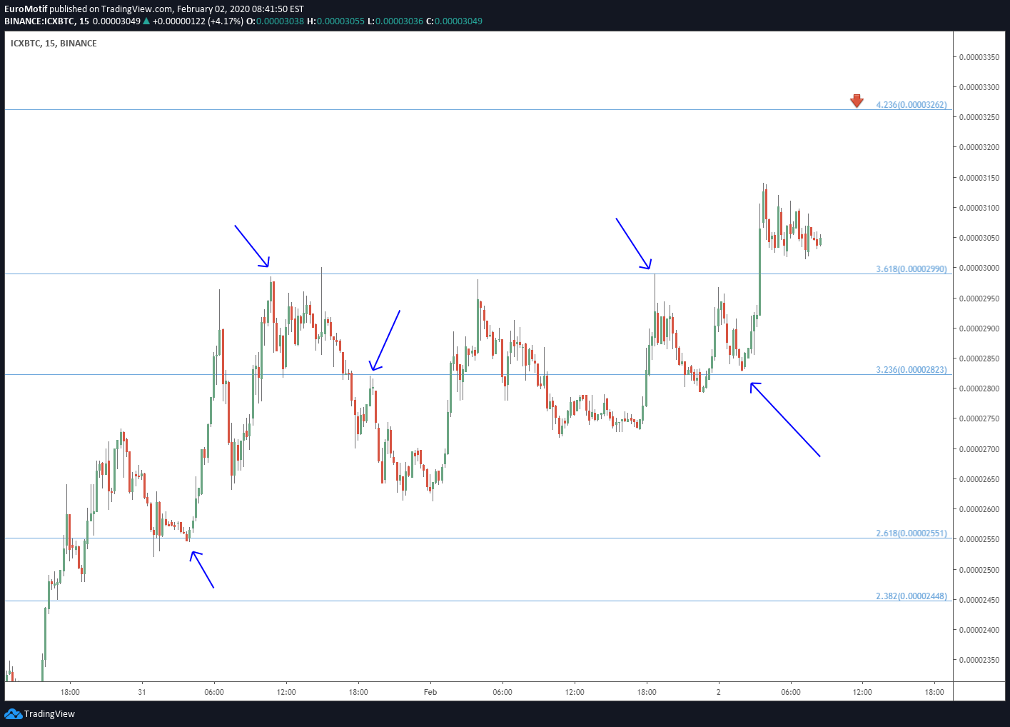  Chart Image