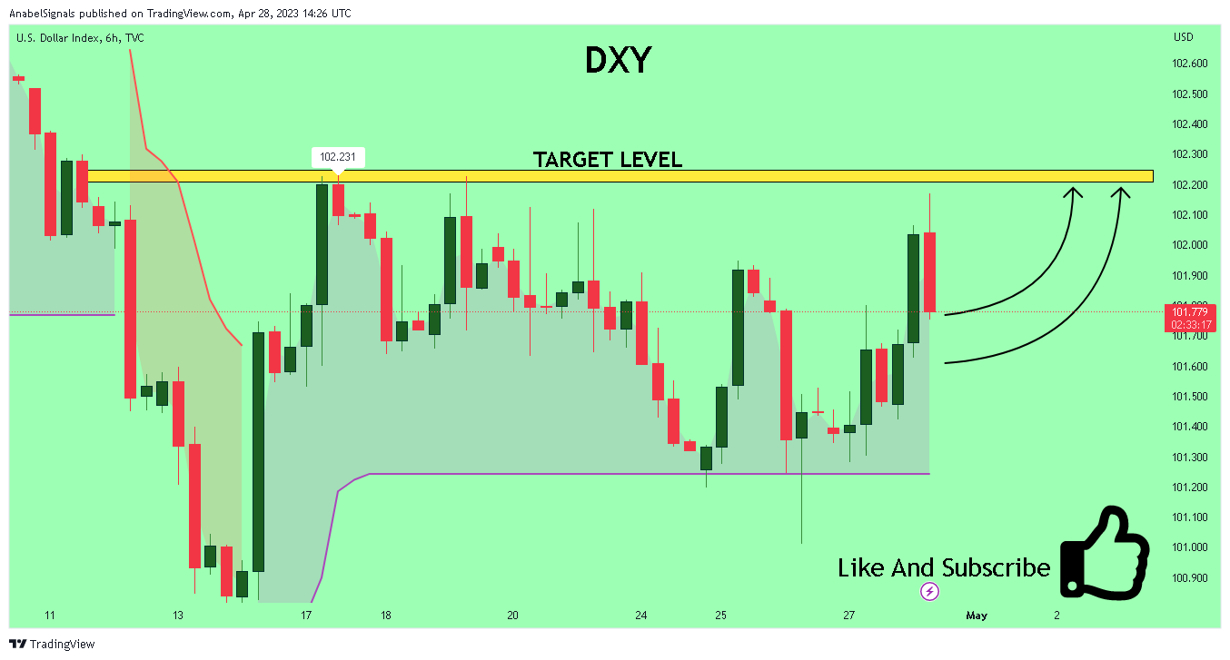 TVC:DXY Chart Image by AnabelSignals
