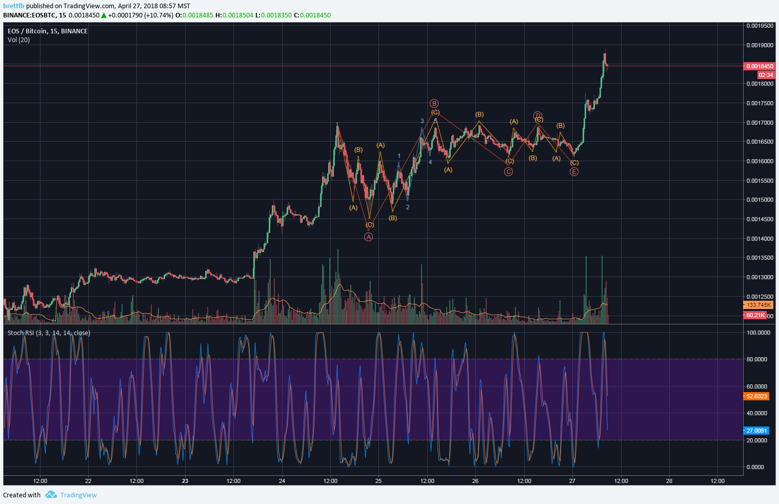  Chart Image