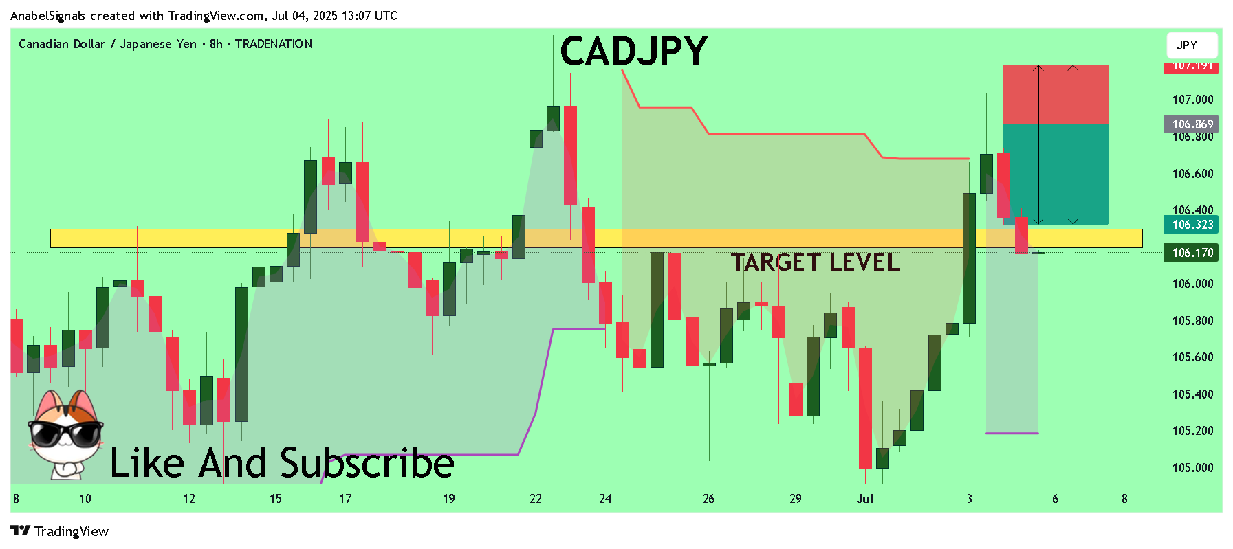 TRADENATION:CADJPY Chart Image by AnabelSignals