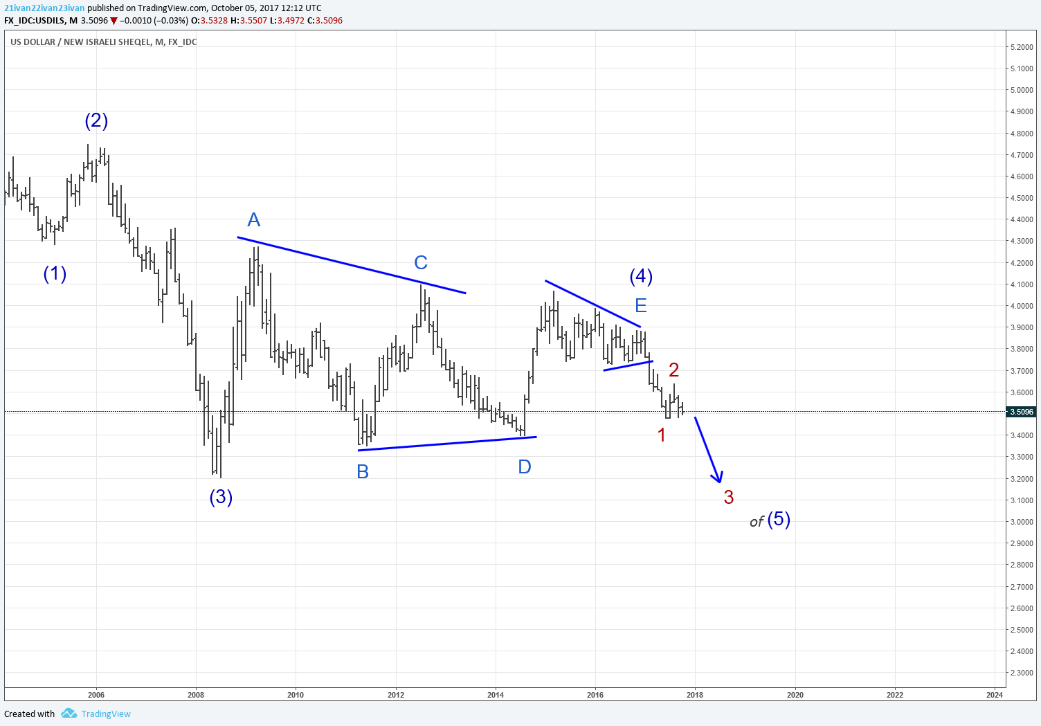  Chart Image