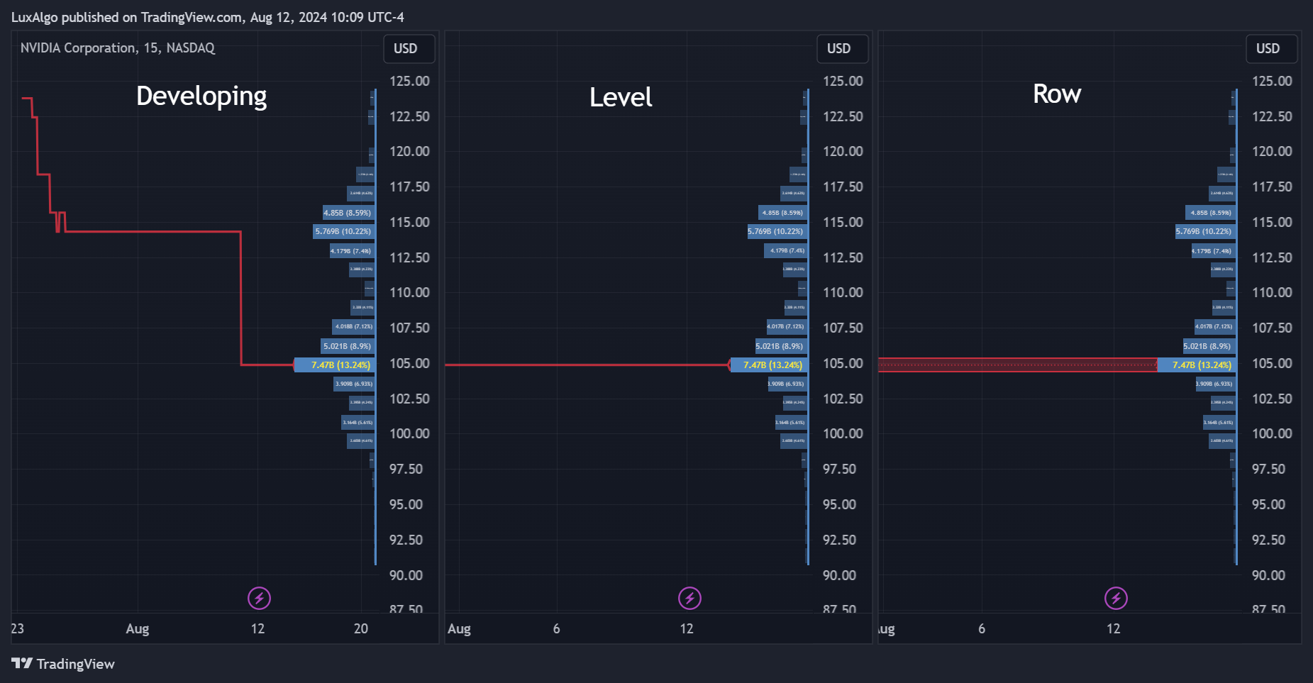 BATS:NVDA Chart Image by LuxAlgo