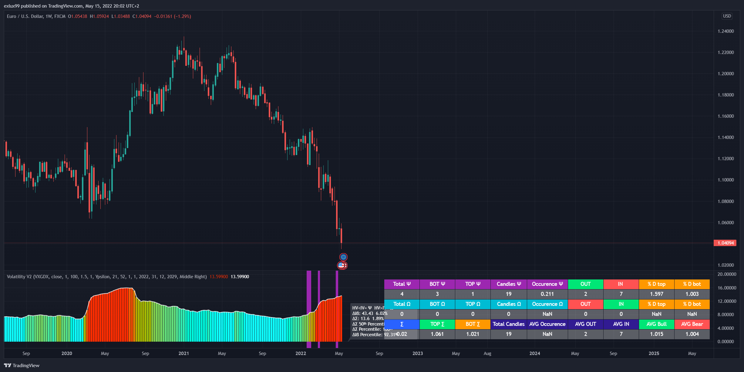 FX:EURUSD Chart Image by exlux