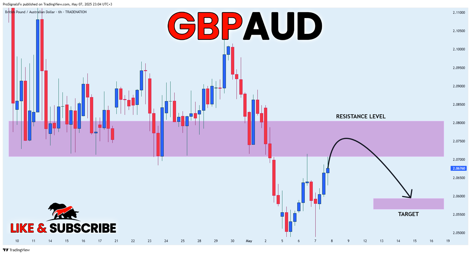 TRADENATION:GBPAUD Chart Image by ProSignalsFx