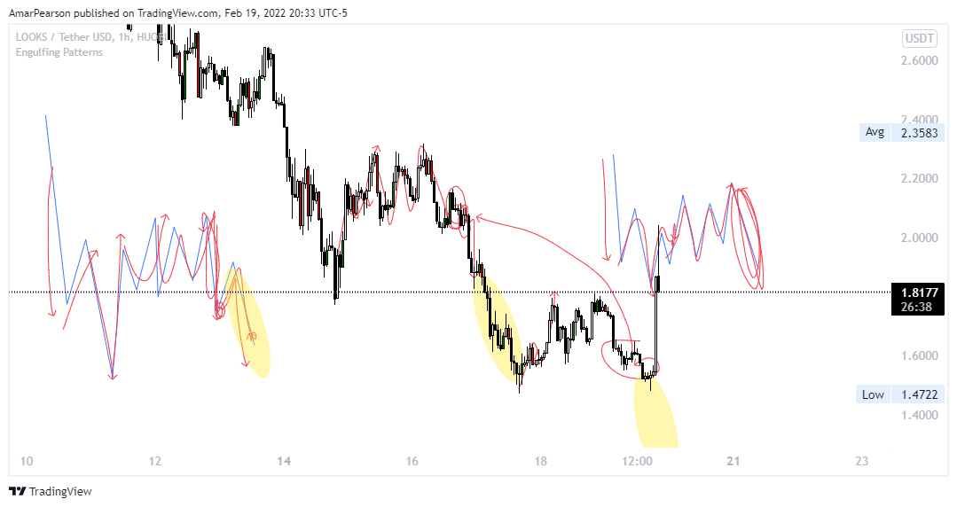 HUOBI:LOOKSUSDT Chart Image by N0ST0PL0SS