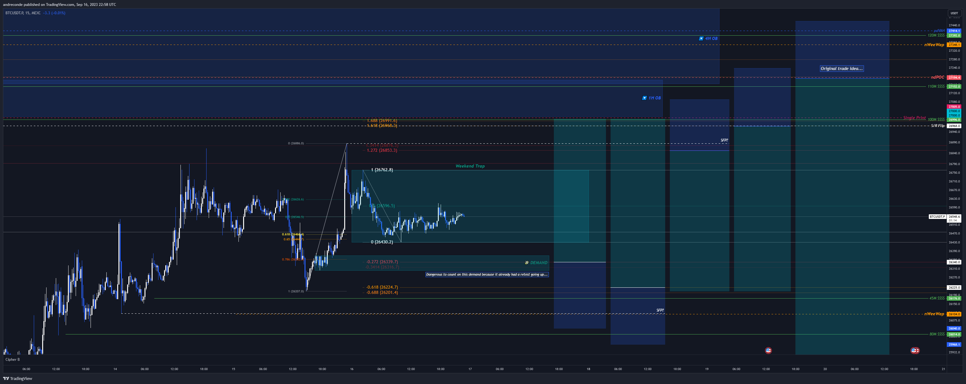 MEXC:BTCUSDT.P Chart Image by andrefconde