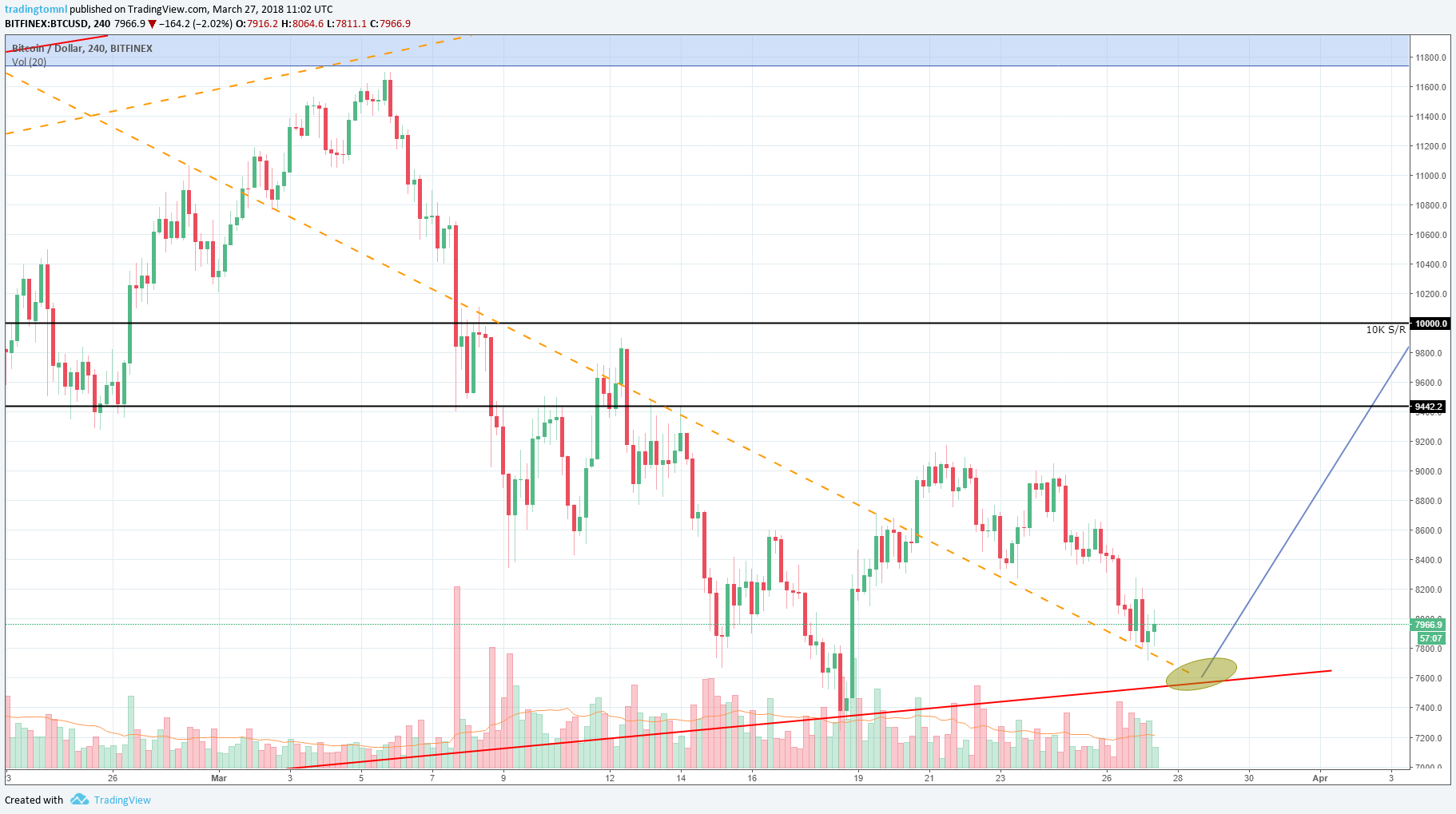  Chart Image