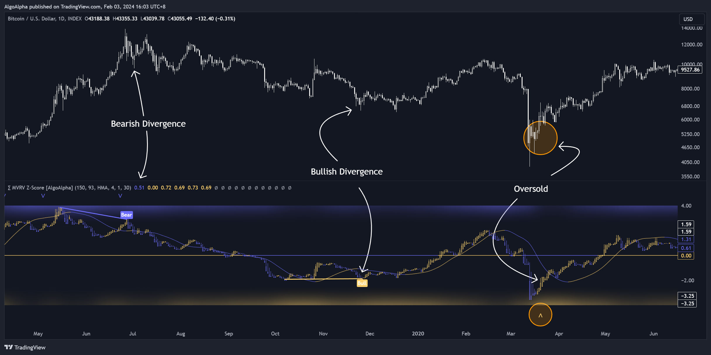 INDEX:BTCUSD Chart Image by AlgoAlpha