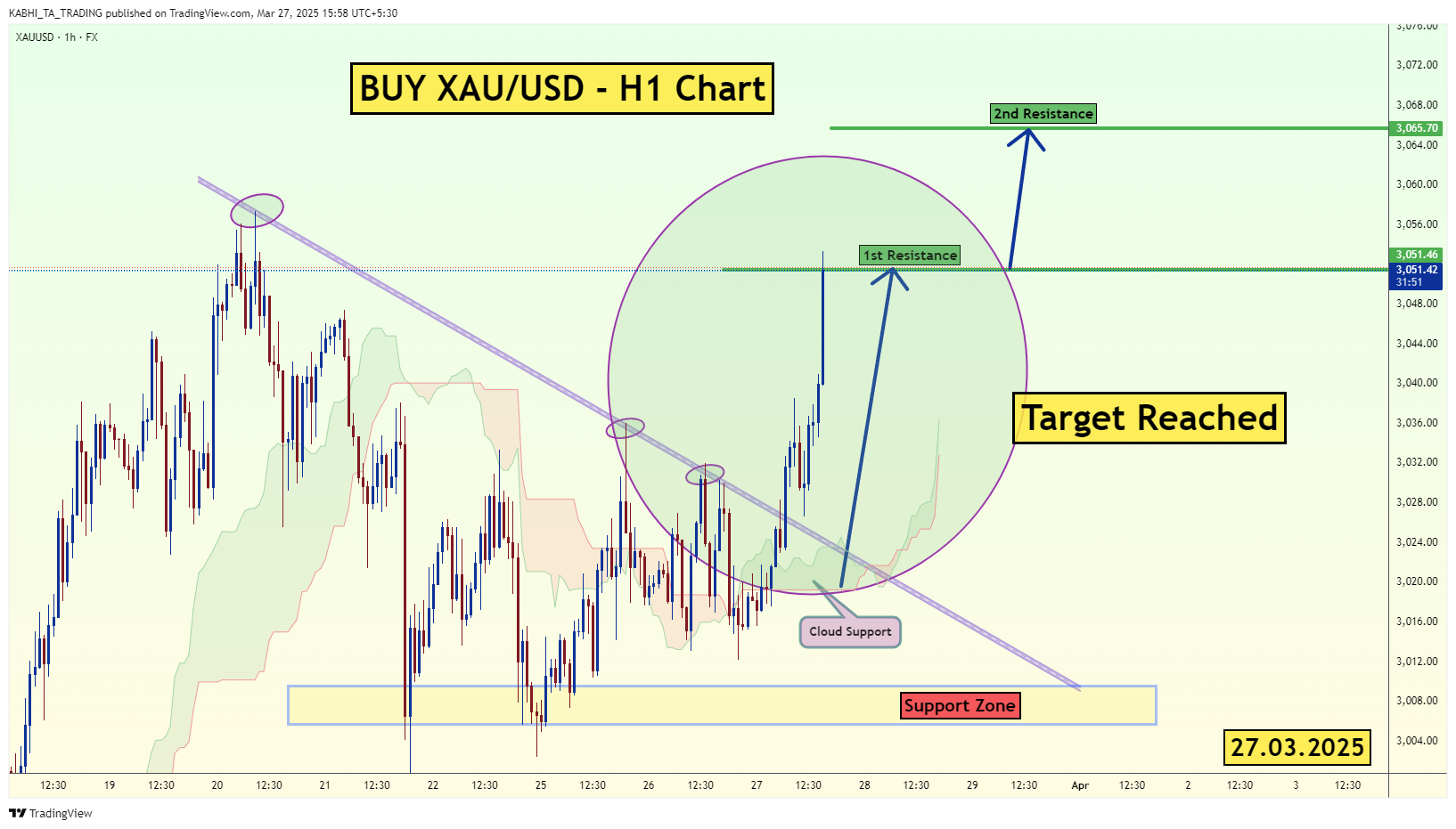 FX:XAUUSD Chart Image by KABHI_TA_TRADING