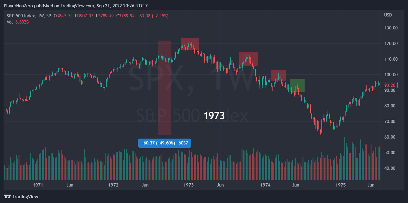 SP:SPX Chart Image by PlayerNonZero