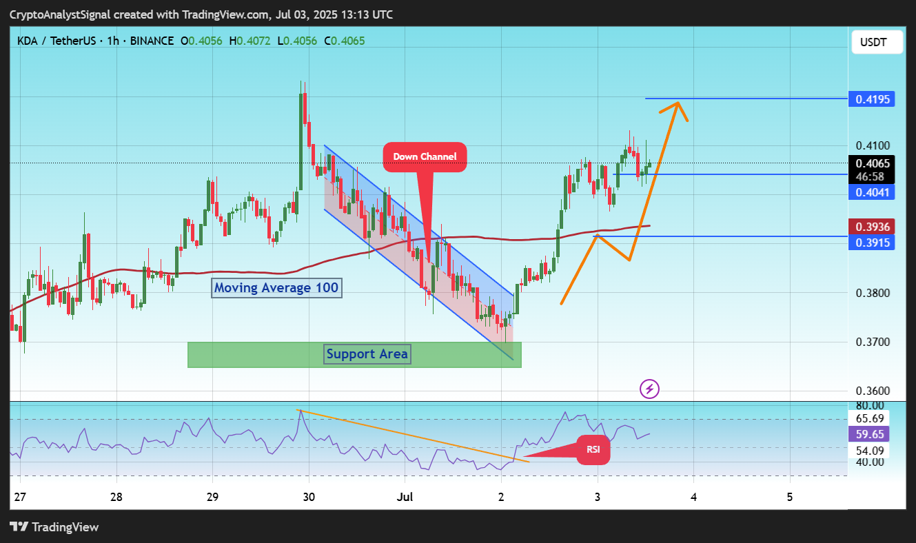 BINANCE:KDAUSDT Chart Image by CryptoAnalystSignal