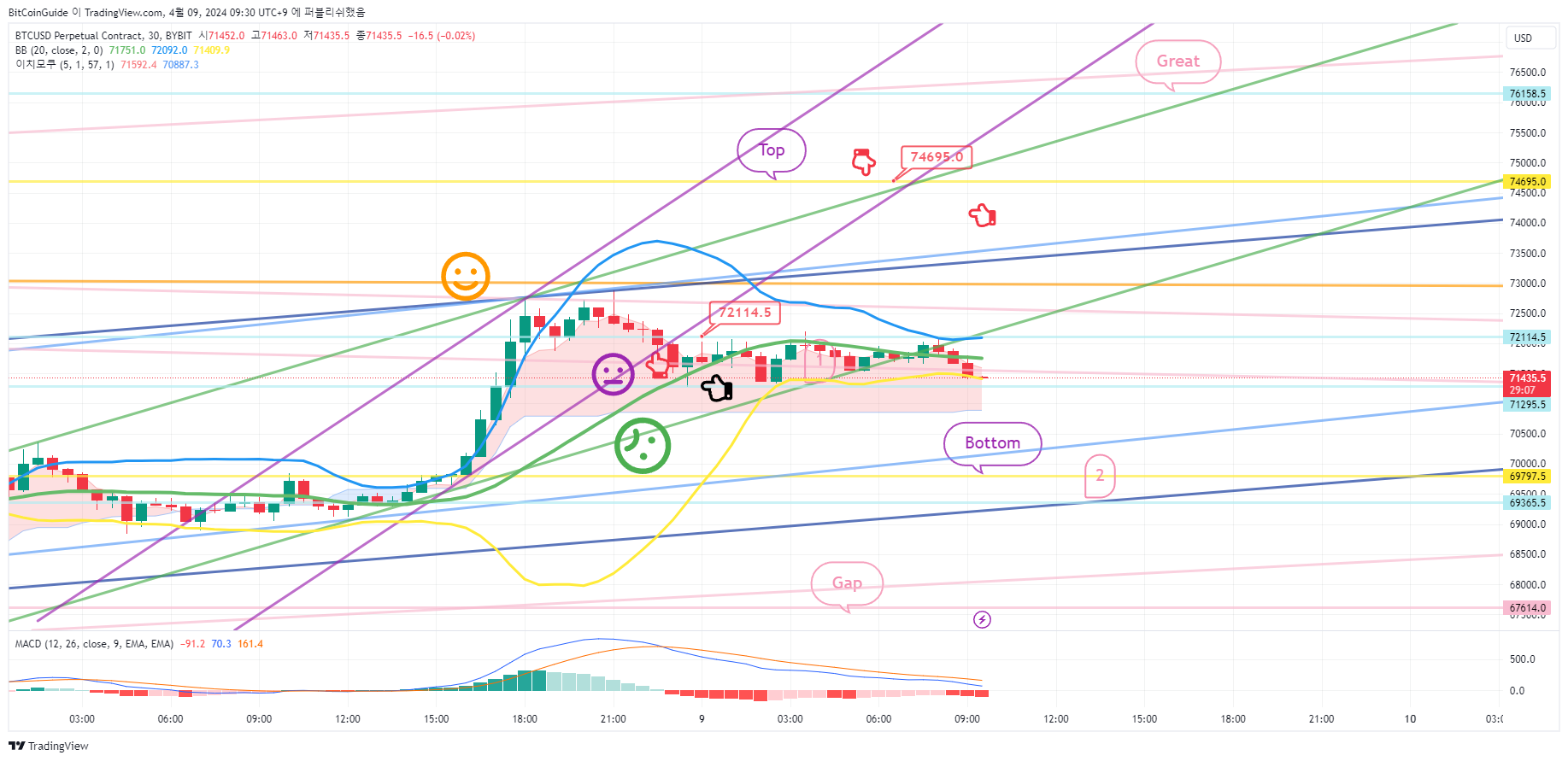 BYBIT:BTCUSD.P Chart Image by BitCoinGuide