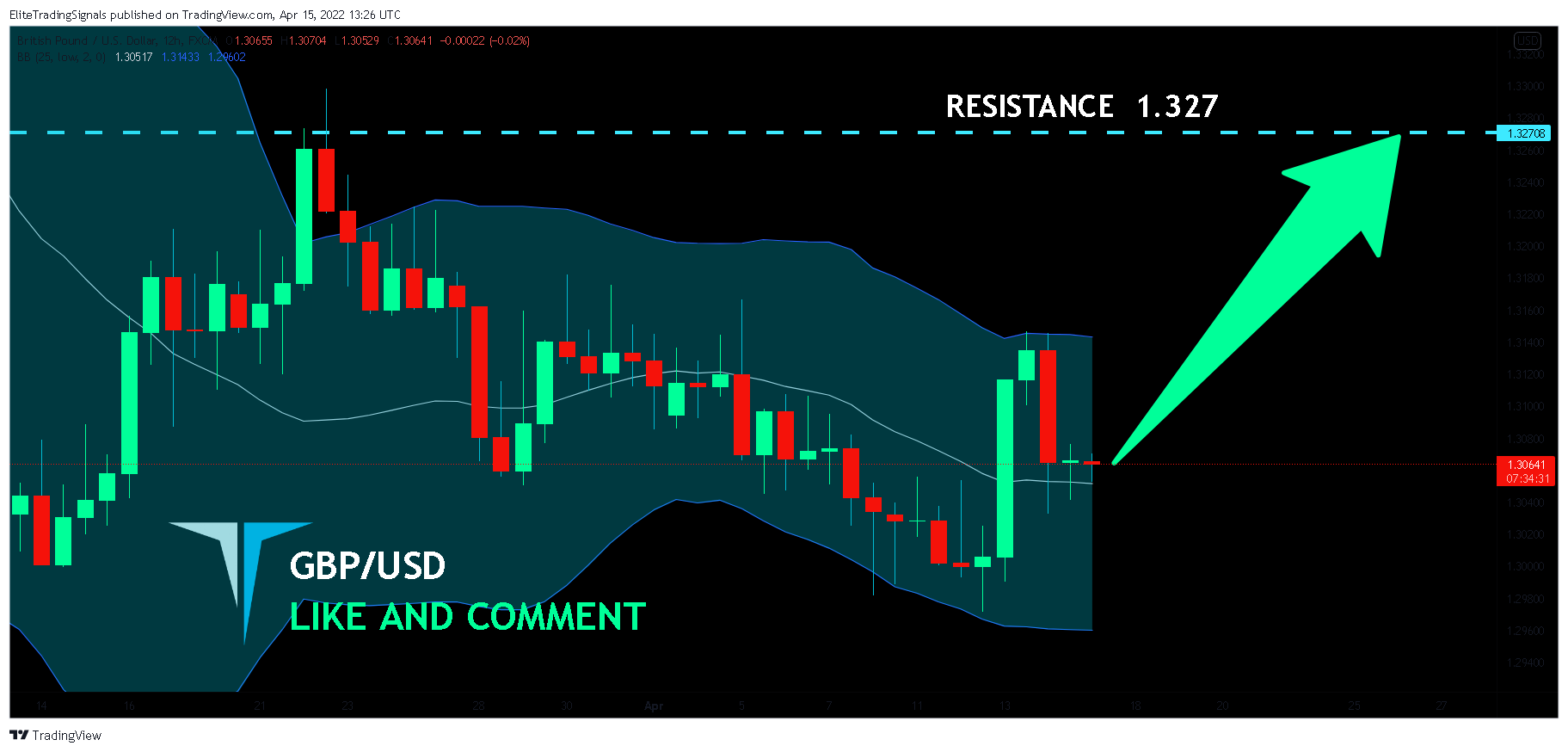 FX:GBPUSD Chart Image by EliteTradingSignals