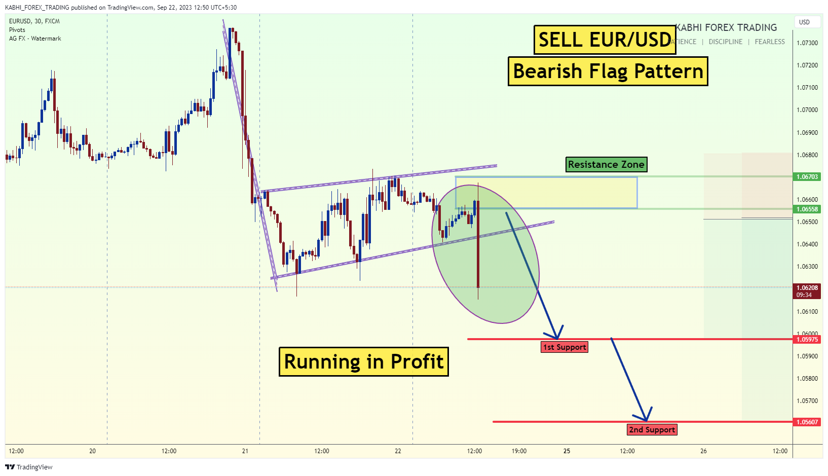 FX:EURUSD Chart Image by KABHI_TA_TRADING