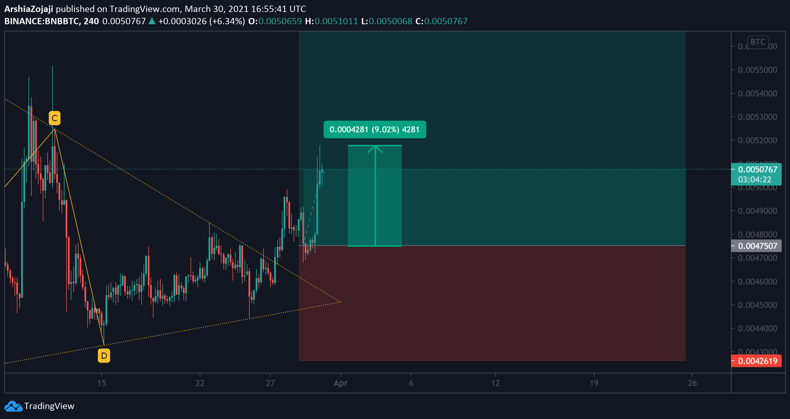  Chart Image