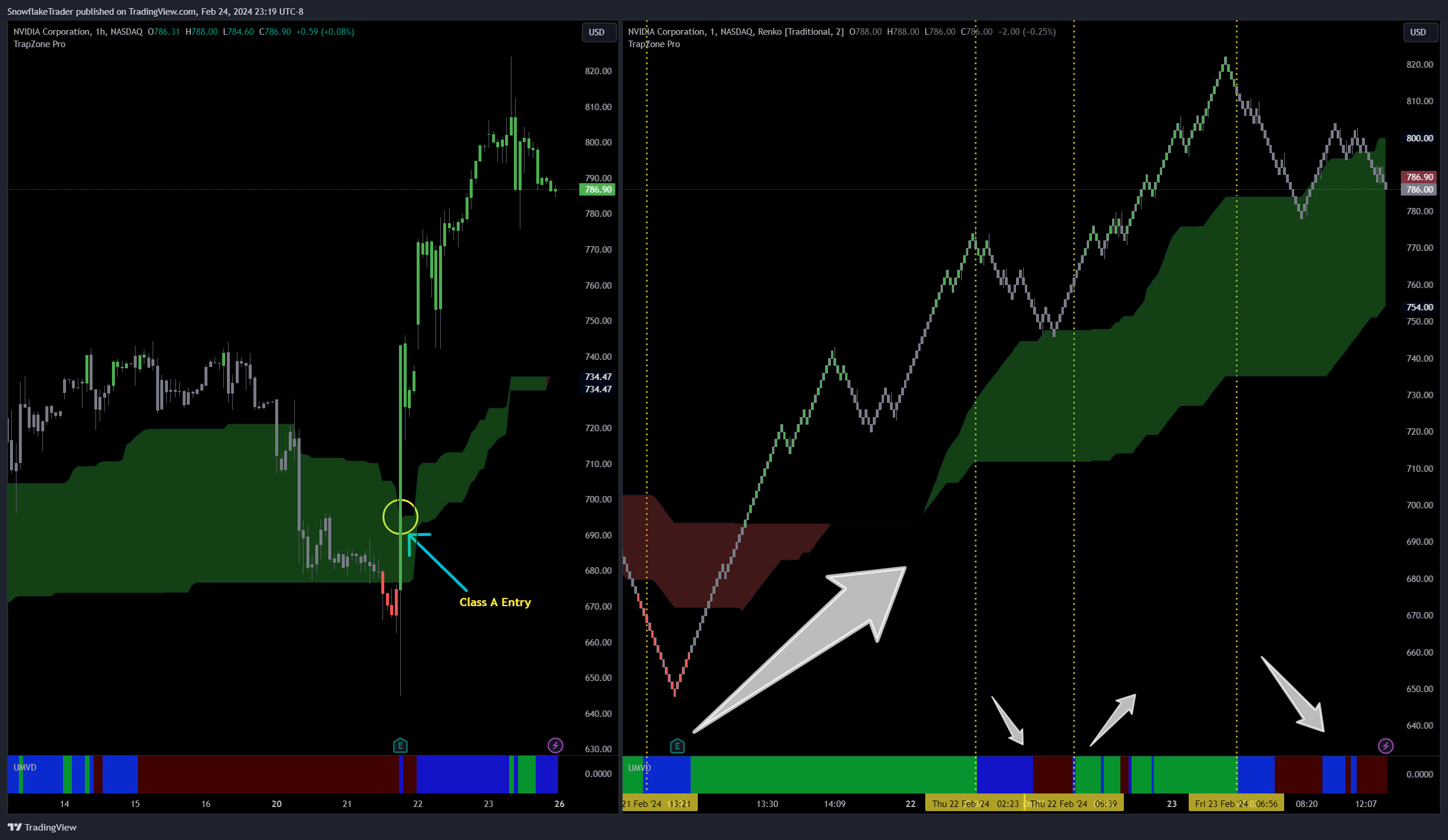 NASDAQ:NVDA Chart Image by SnowflakeTrader