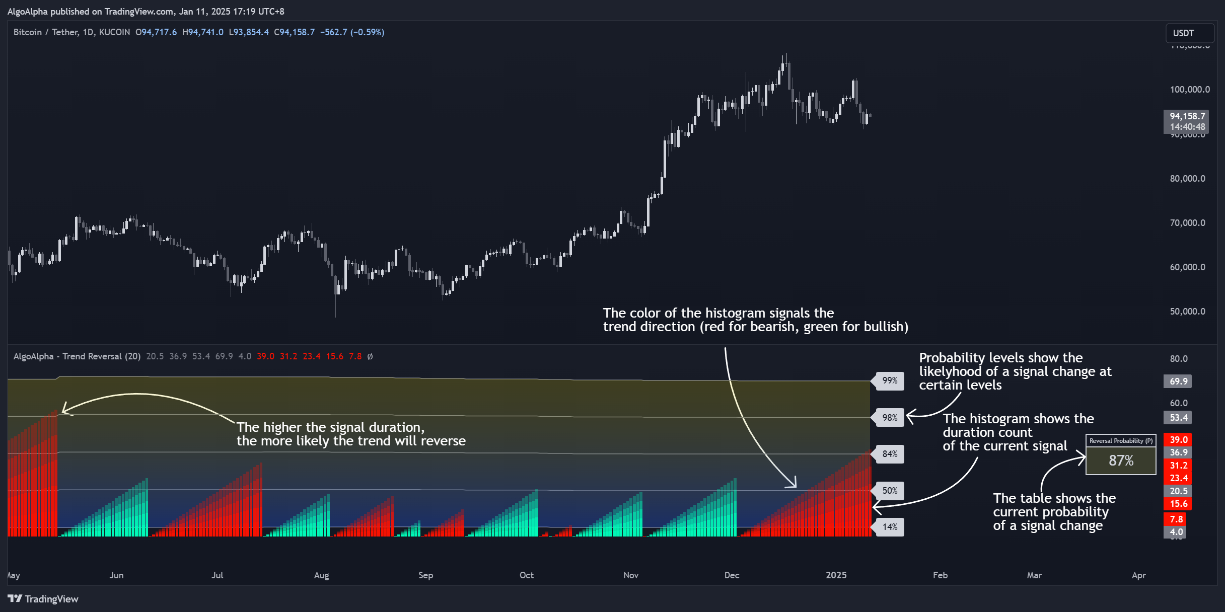 KUCOIN:BTCUSDT Chart Image by AlgoAlpha